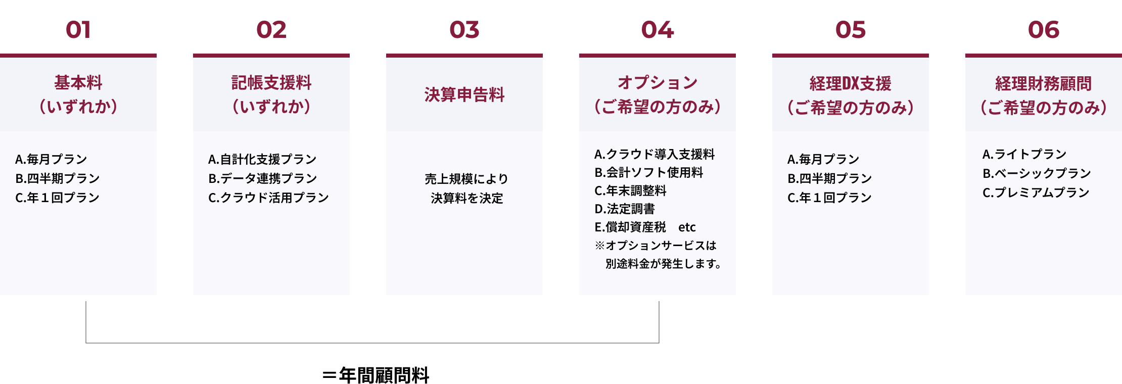 法人・個人事業主向け基本サービス形態