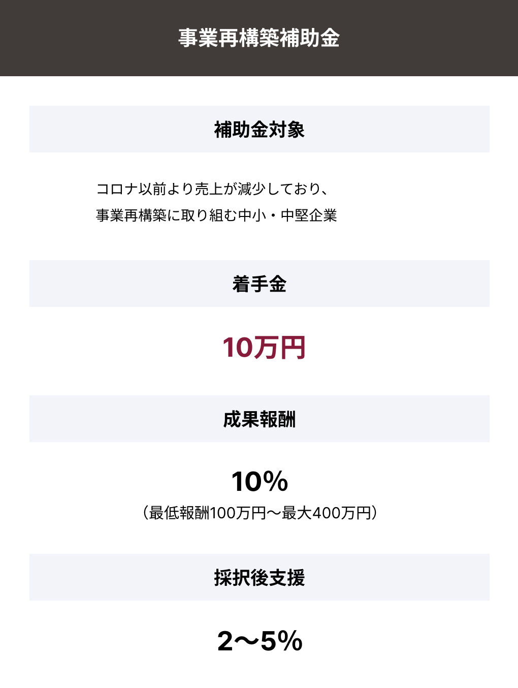 補助金支援サービス