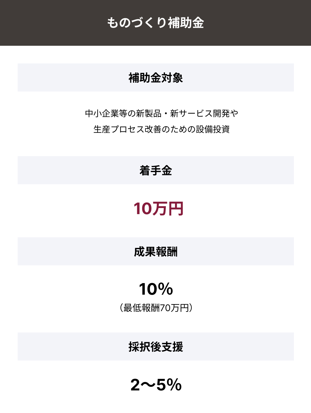 補助金支援サービス