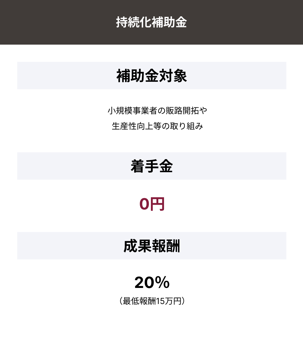 補助金支援サービス