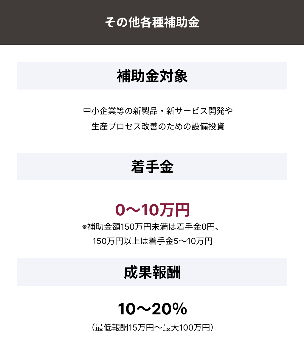 補助金支援サービス