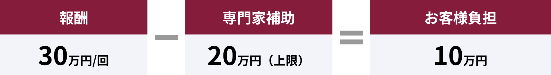 早期経営改善計画策定支援