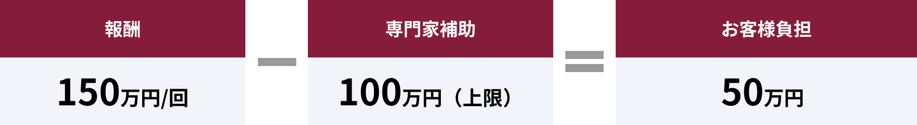 モニタリング費用