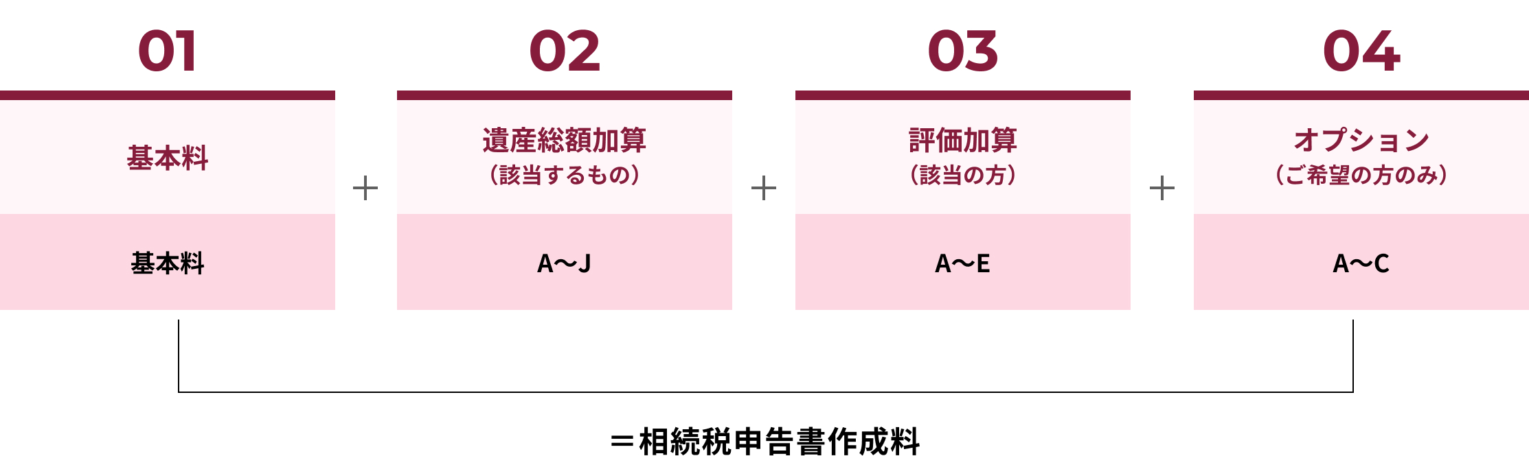 相続税申告書作成料